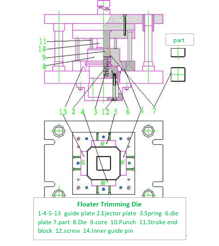 Floater Trimming Die desgin Şamandıralı Kırpma Kalıp Tasarımı