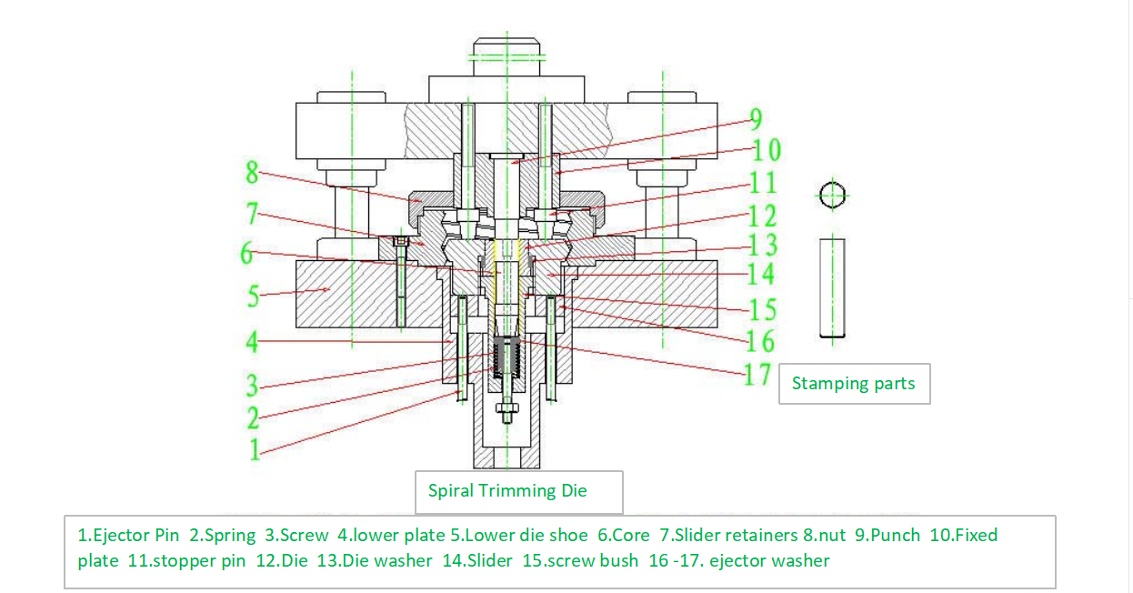 Spiral Trimming Die Spiral Düzeltme Kalıbı