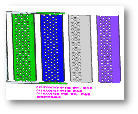 Multi-Product Technology Çoklu Ürün Teknolojisi