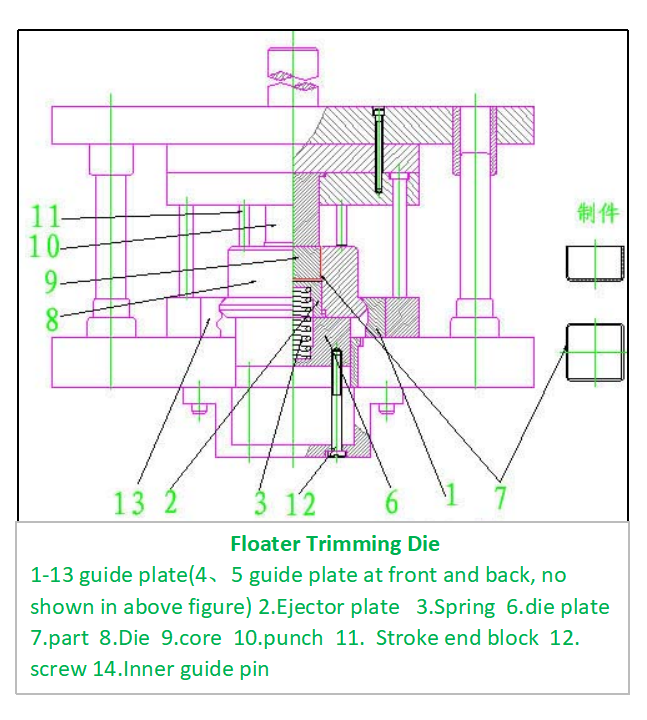 Floater Trimming Die technology Şamandıralı Kırpma Kalıbı teknolojisi