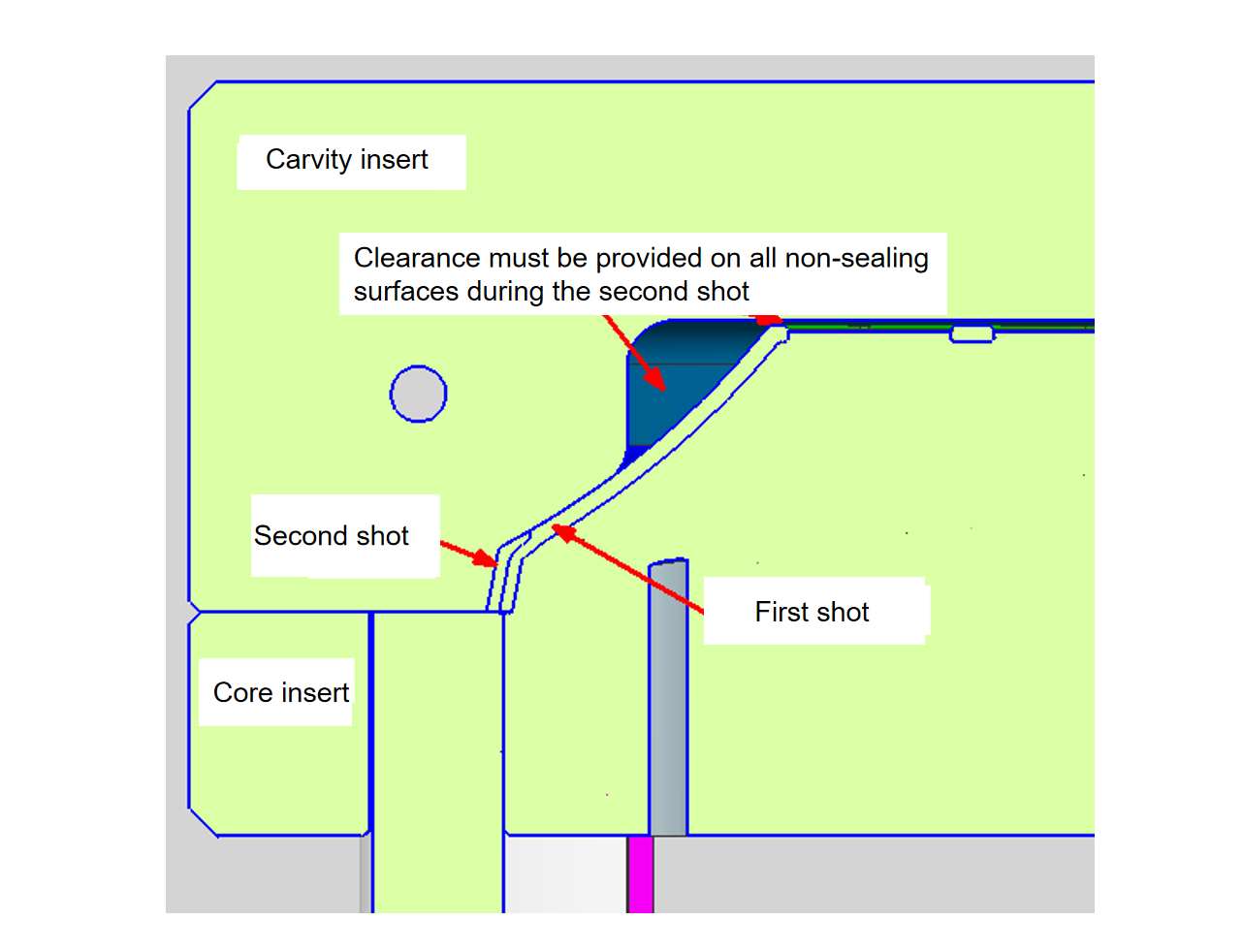 İki atışlı Enjeksiyon Kalıplama Hizmeti