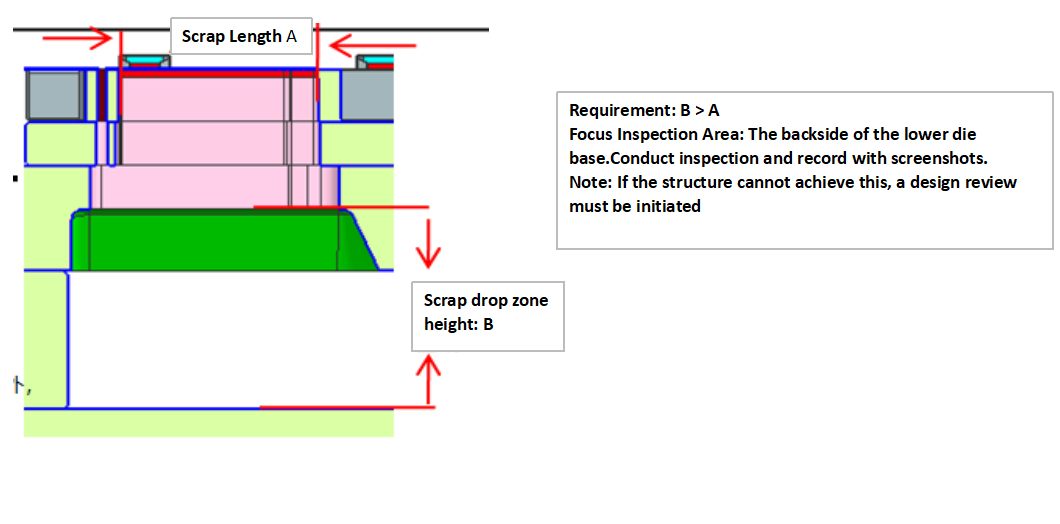 damgalama kalıbı Analizi